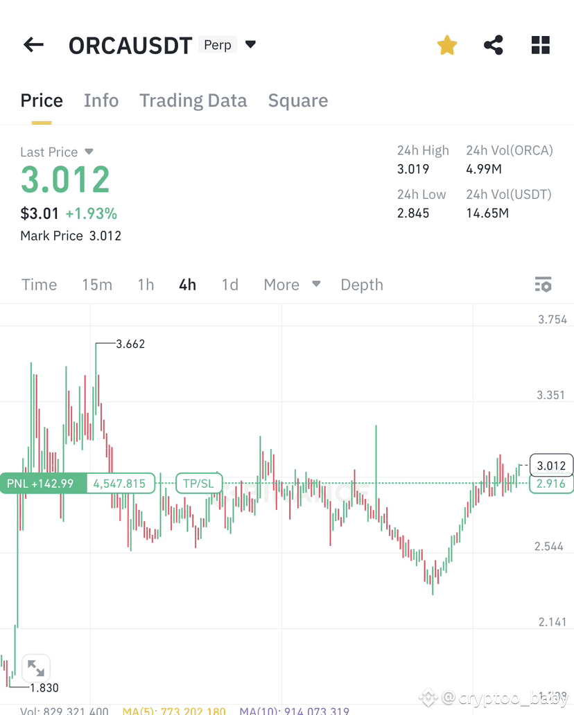 ORCA a dex on solana with market cap of 170m Looking stro | cryptoo_baby on  Binance Square