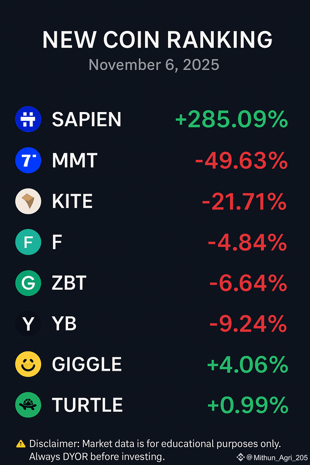 🚀 New Coin Ranking | November 6, 2025 | Binance Market | Mithun_Crypto_205  on Binance Square