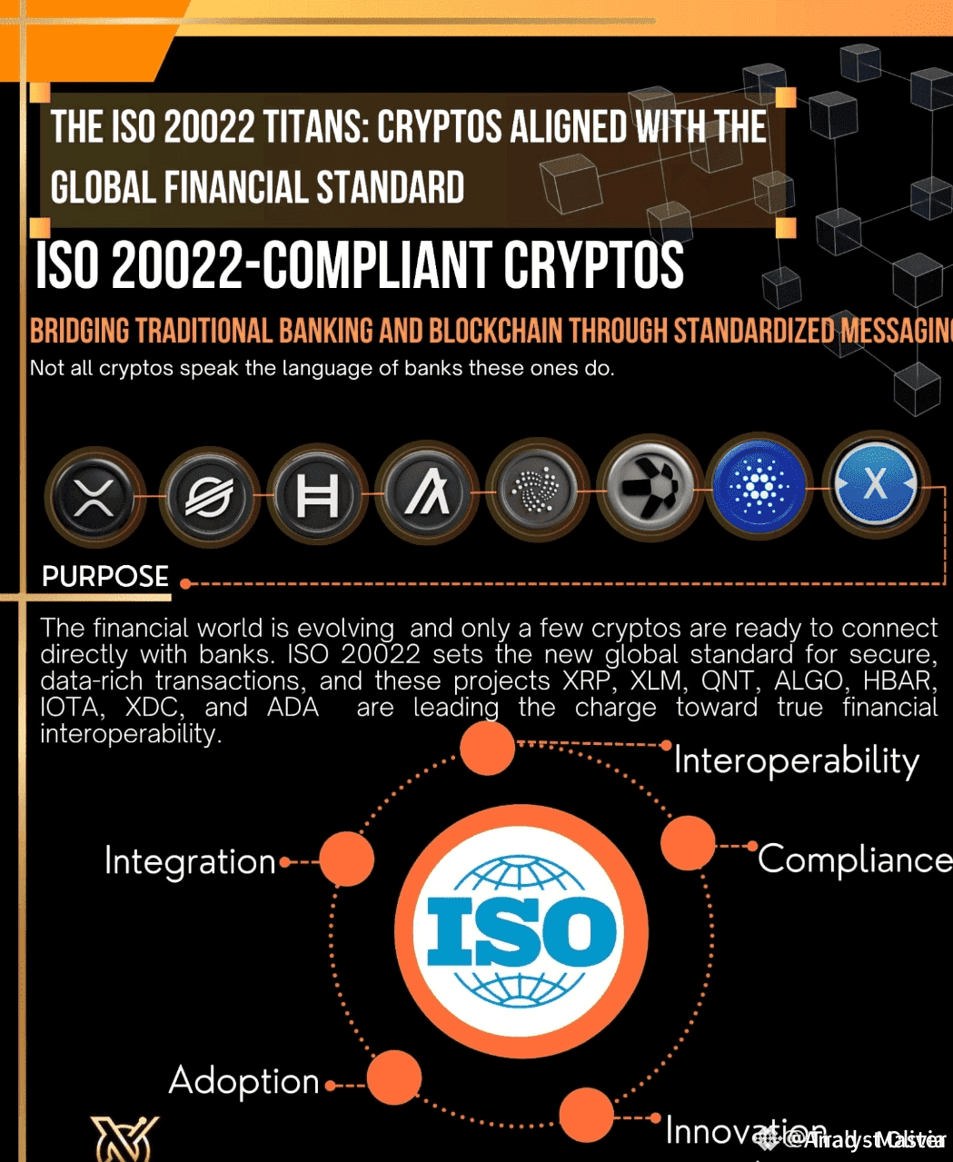 Latest #xdc News, Opinions and Feed Today | Binance Square