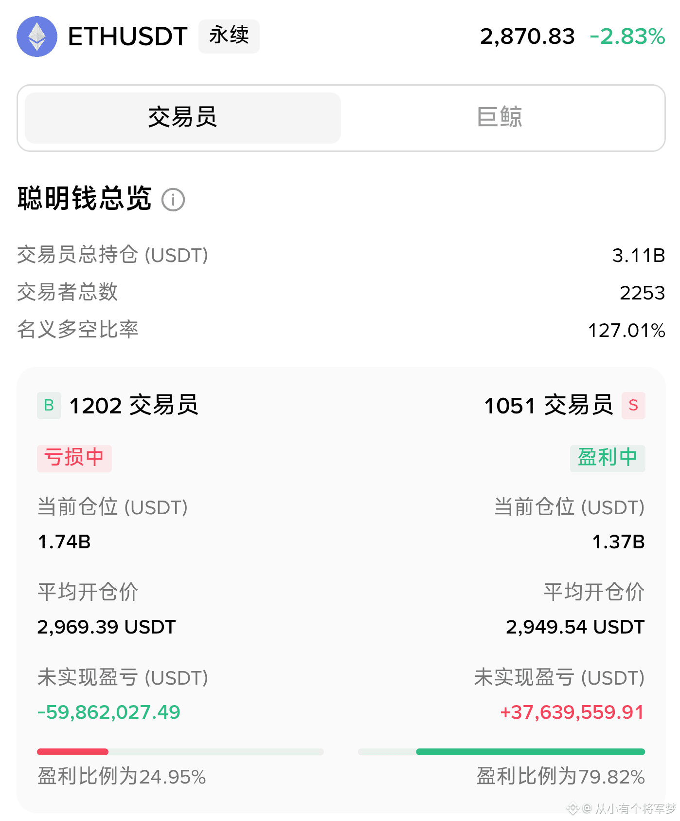 liam_void的个人资料| 币安广场