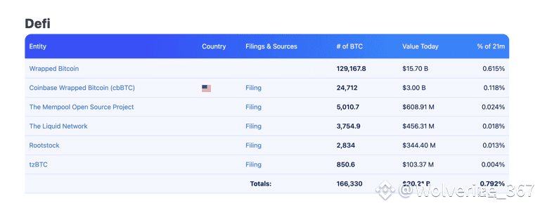 DeFi Holdings | Source: bitbo.io/treasuries/