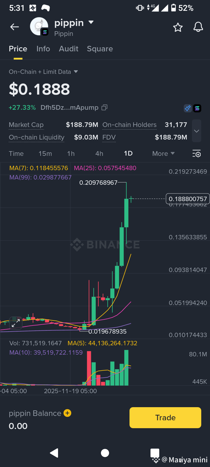pippin Price Extends 256% November Pump, Targets Higher | Mariya mini на  Binance Square