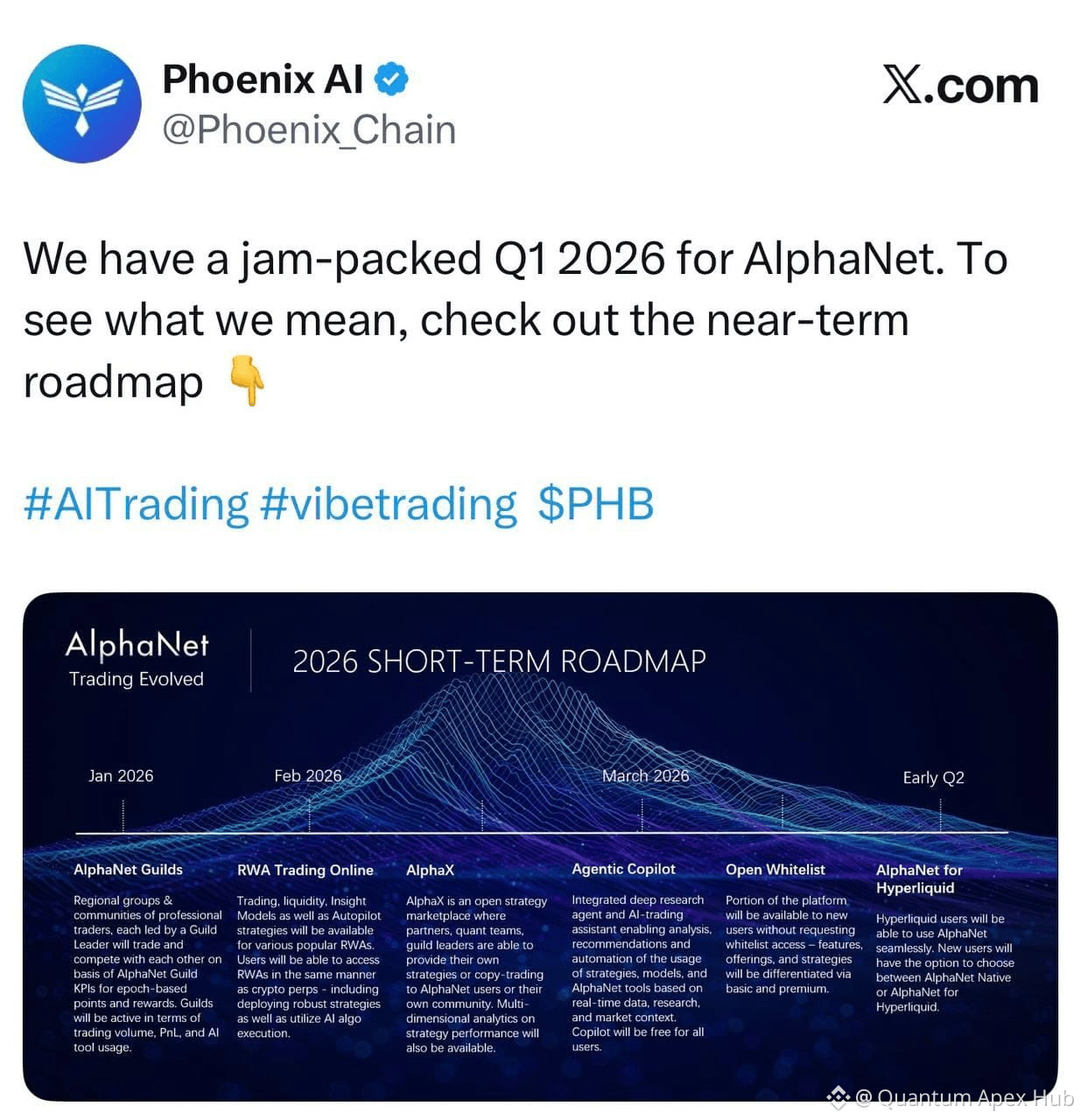 Latest #phb News, Opinions and Feed Today | Binance Square