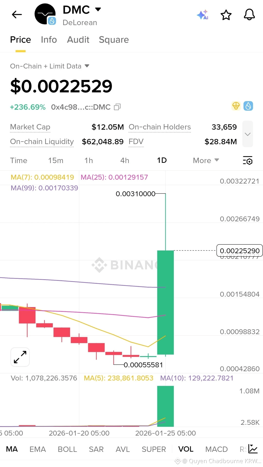 Perfil de Quyen Chadbourne KRWv | Binance Square