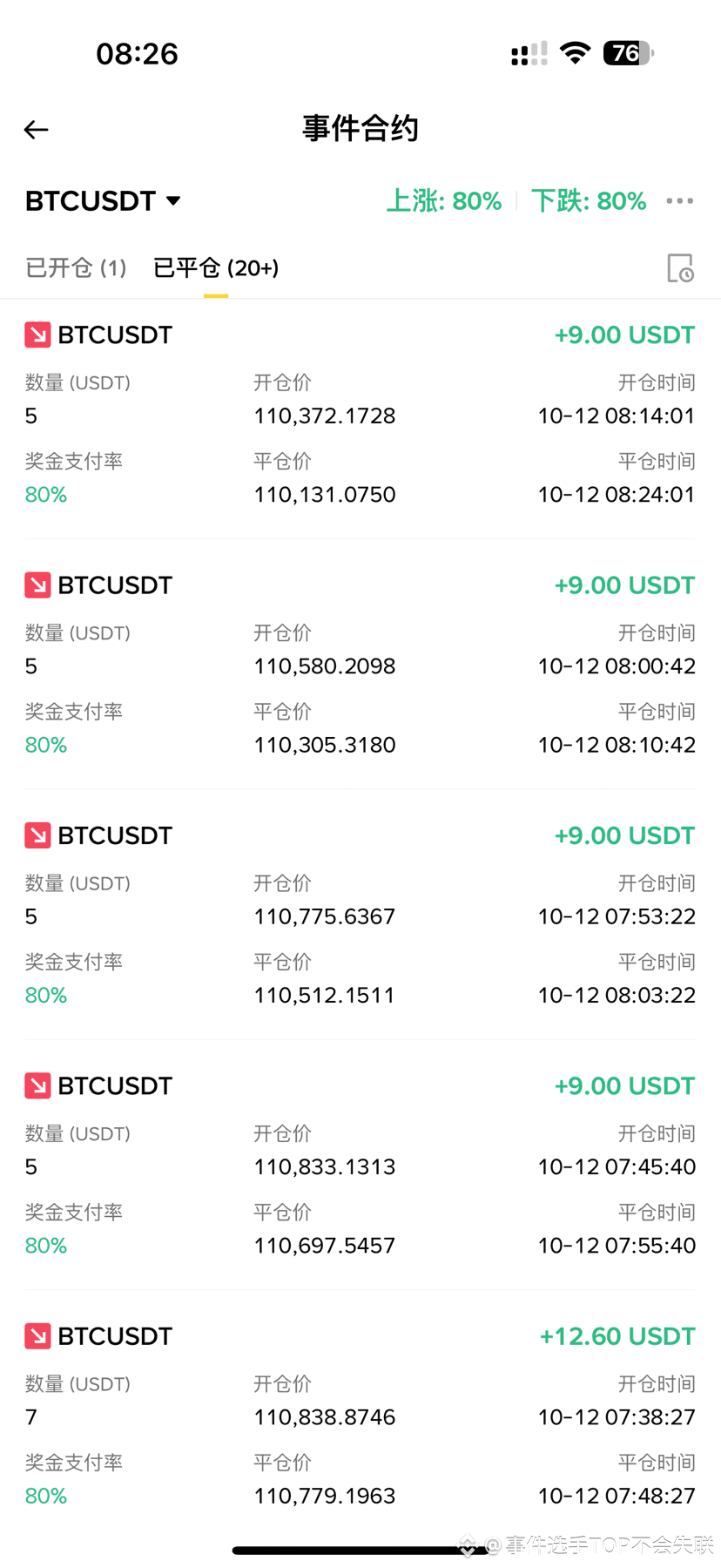 Had a 7-course breakfast, small position, a happy day～#事件