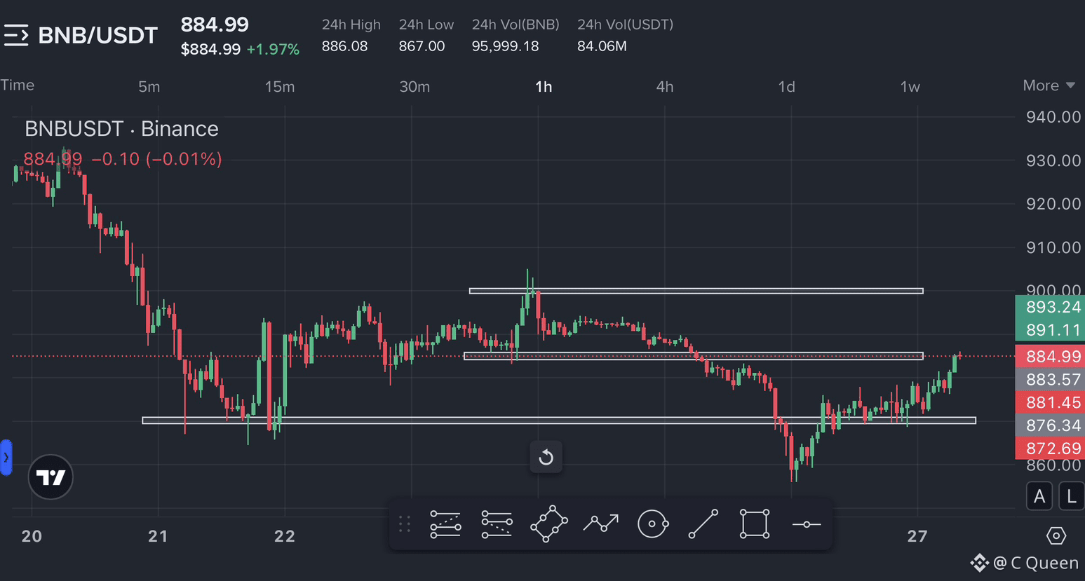 BNB (BNB) Price Prediction 2026-2031: Yearly Forecast & Market Outlook |  Binance