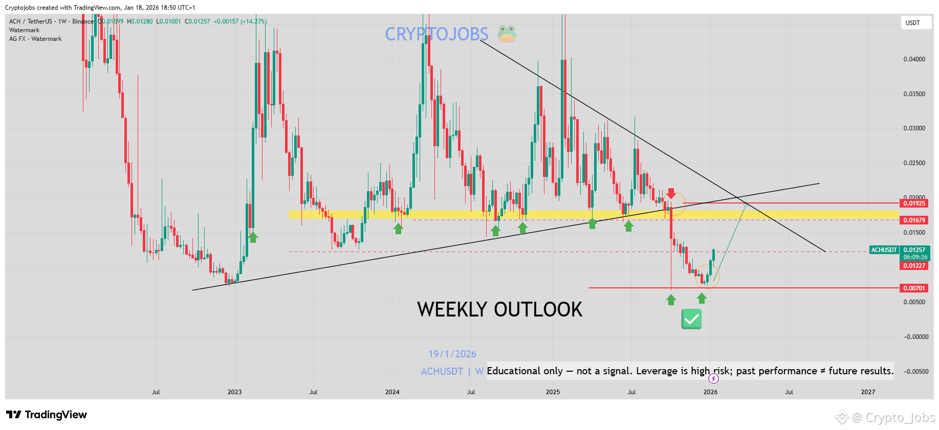 Alchemy Pay (ACH) Price Prediction 2026-2031: Yearly Forecast & Market  Outlook | Binance
