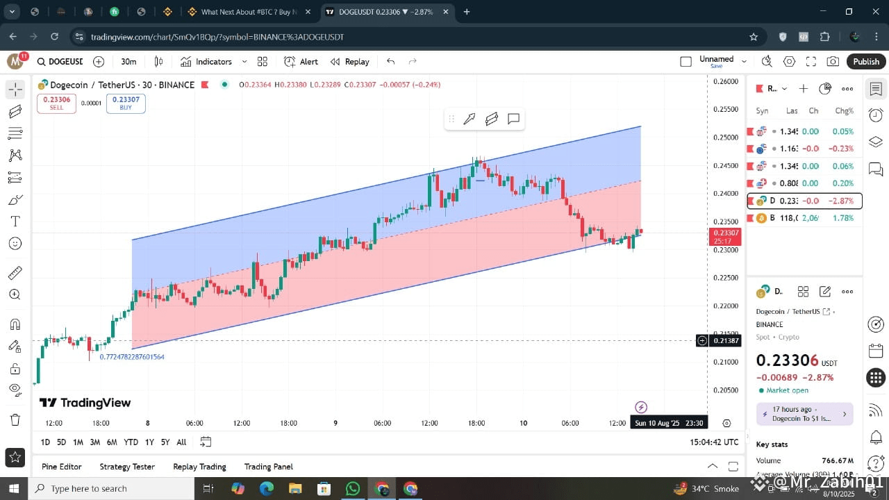 Dogecoin technical analysis august 2025 (83) foto