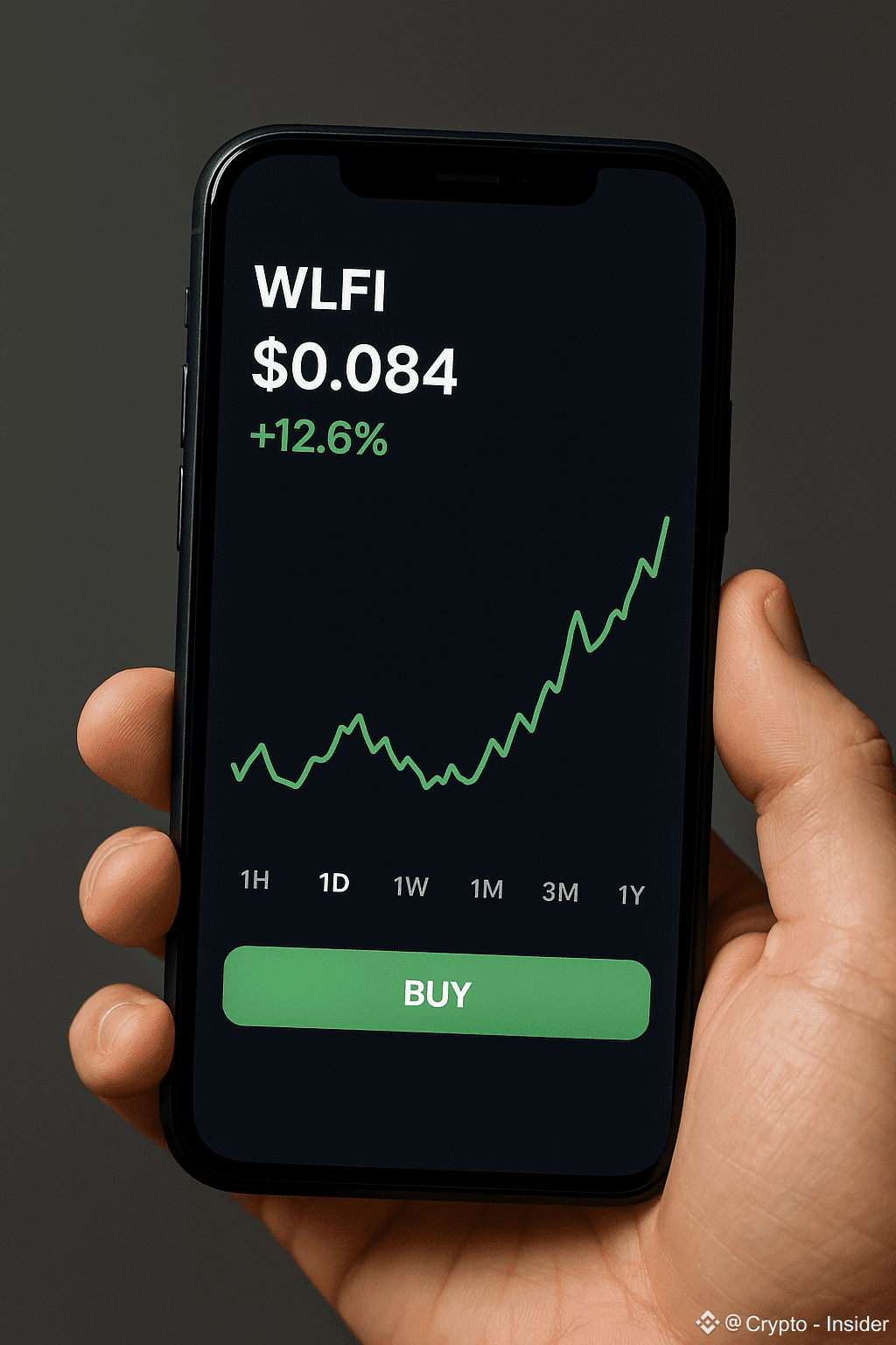 😮🚀 WLFI is trending again!🚀😮 Today, the token $WLFI su | Crypto -  Insider on Binance Square