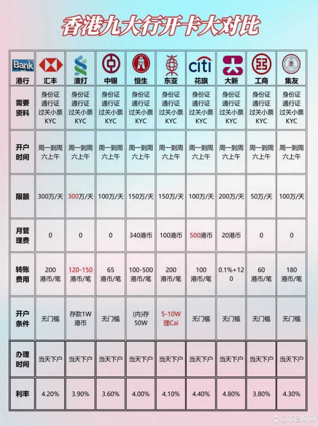 全网最强全出金指南！✓方法一：香港出金亲自跑一趟香港换汇是个办法。不过有几个注意点可得记好👇 - 分批出金：千万别一|