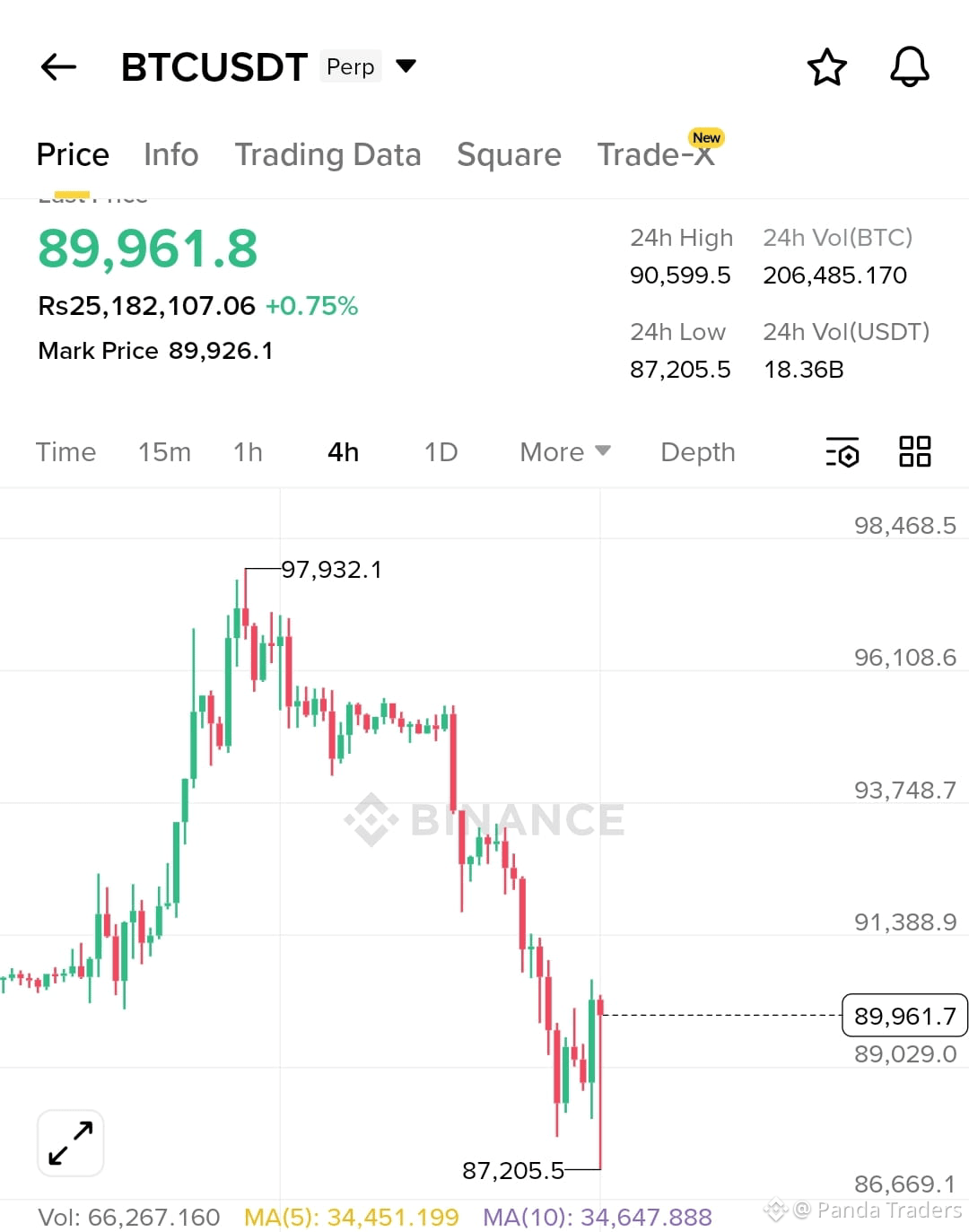 Latest #binancehodlerbrev News, Opinions and Feed Today | Binance Square