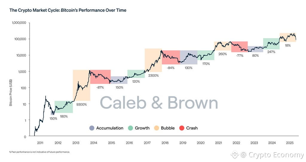 Bitcoin-Market-Cycle-Phases