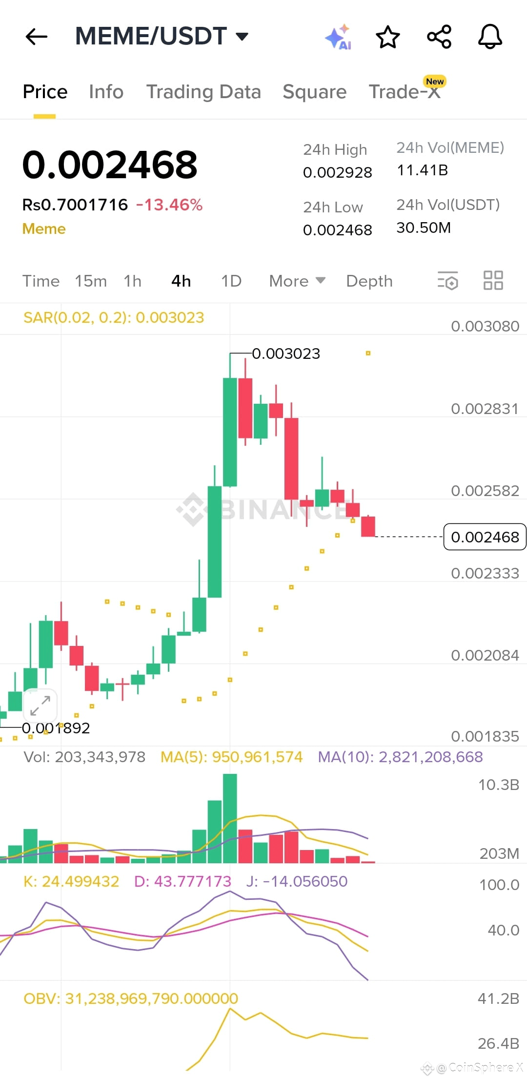 Latest #spotlight News, Opinions and Feed Today | Binance Square