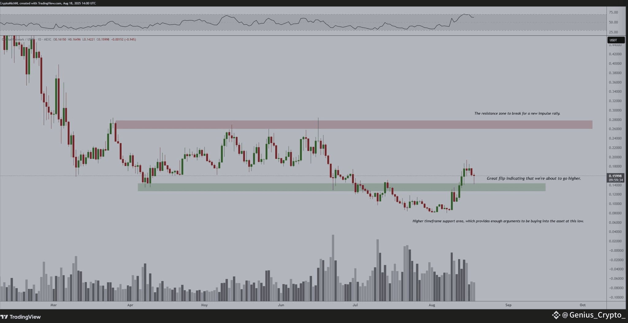 Latest #chex News, Opinions and Feed Today | Binance Square