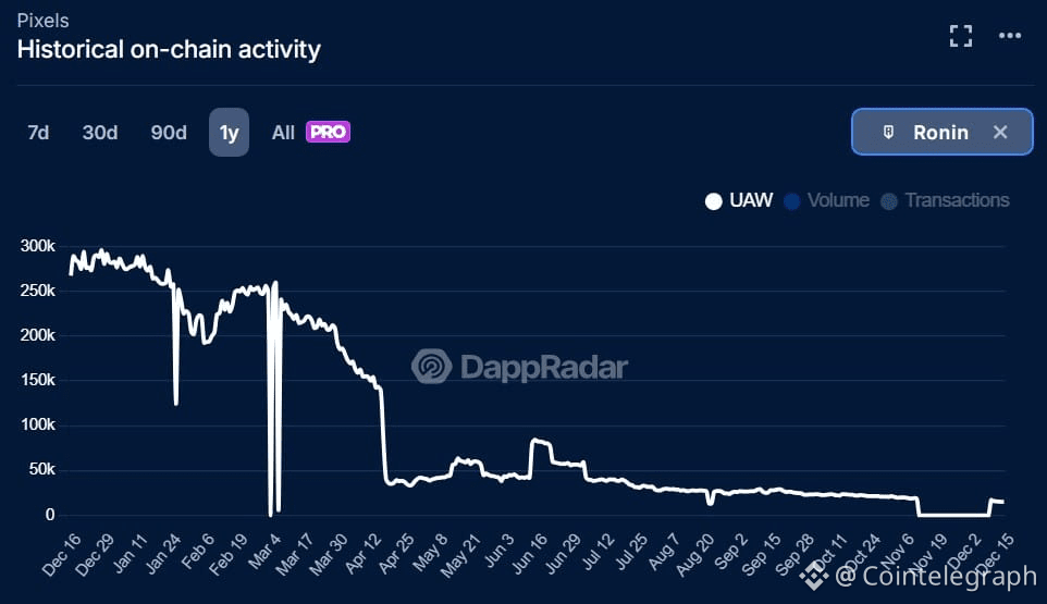 Telegram, TON, Layer2, zk-Rollup, GameFi, Features, Nansen