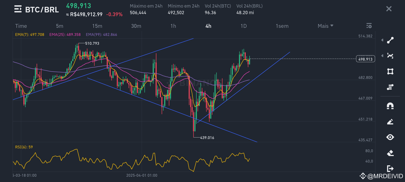 Pattern Change Chat Btc btc is showing a