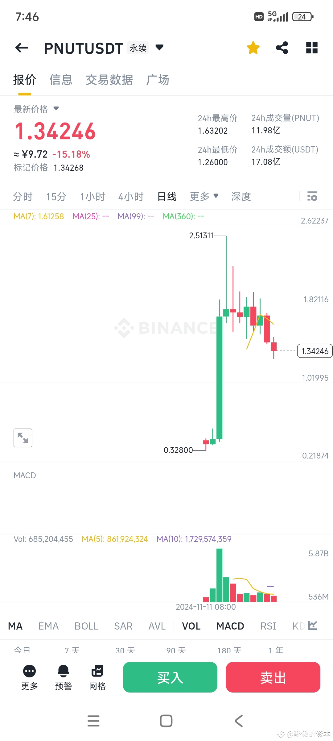 今晚看大爆涨 | 谦谦君子 على Binance Square