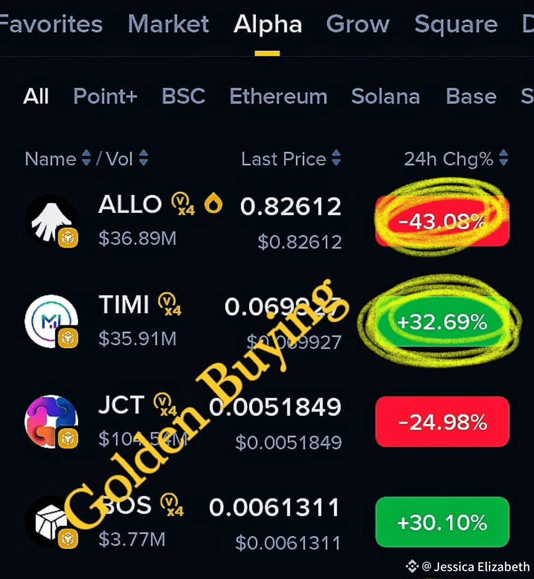 🥂 MY CRYPTO ARMY 🥂 DAY OF THE ALPHA Like Coin $ALLO ,#BO | Jessica ...