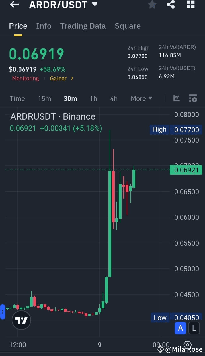 🔥🔥$ARDR /USDT Massive Progress Built ..!🎉🚀 Hit The TP1 | Mila Rose on ...