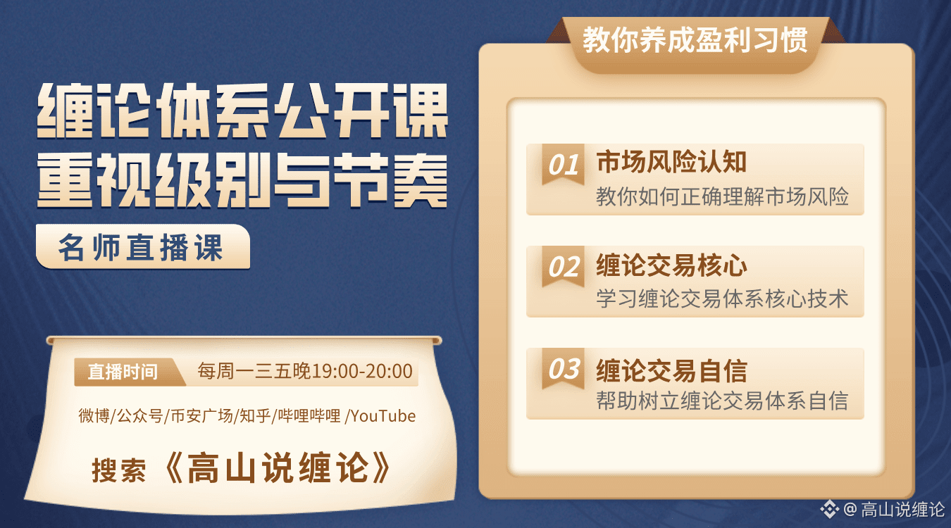 6066 Postcode 国庆小长假结束 整顿一下重新起航 加密市场走势多空博弈激烈 黄金白银大周期空头压制 标普刷新历史新高表现强劲 市场交易, | 高山说缠论发布于币安广场