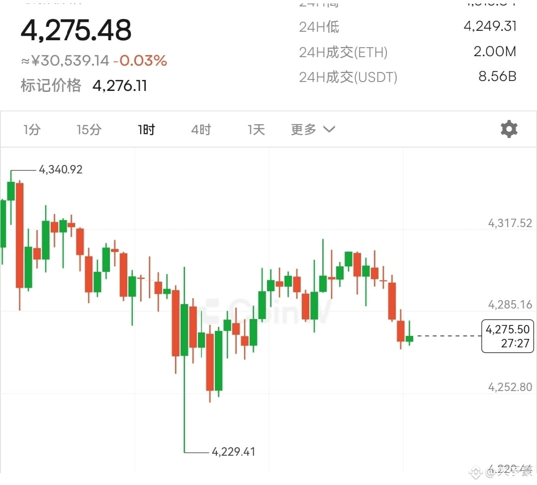 周一凌晨婧怡操作思路分析姨太行情稳步攀升，虽慢但韧性足，整体上行坚定。 阶段性调整不影响大趋势，回踩时前期新高成强|