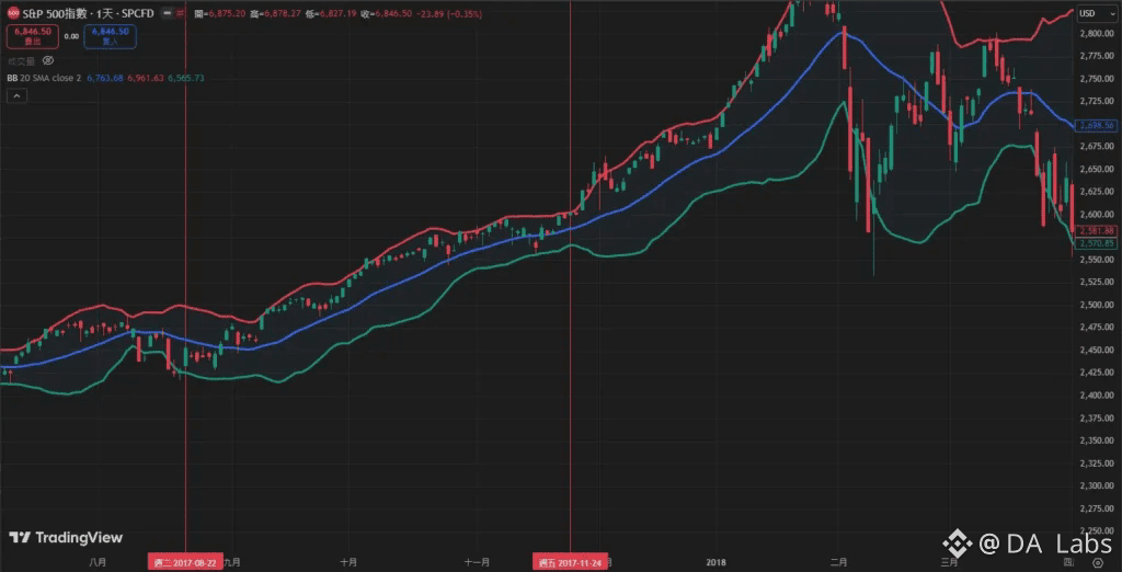 布林通道變窄收縮