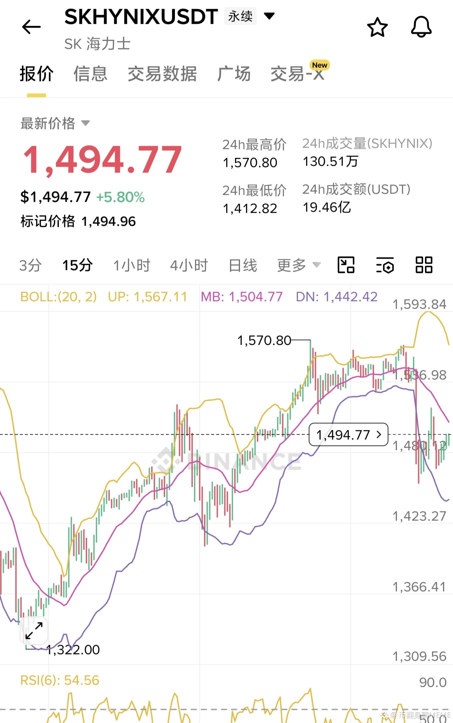 #sk海力士adr定价149美元 Community Insights & Market Sentiment | Binance Square