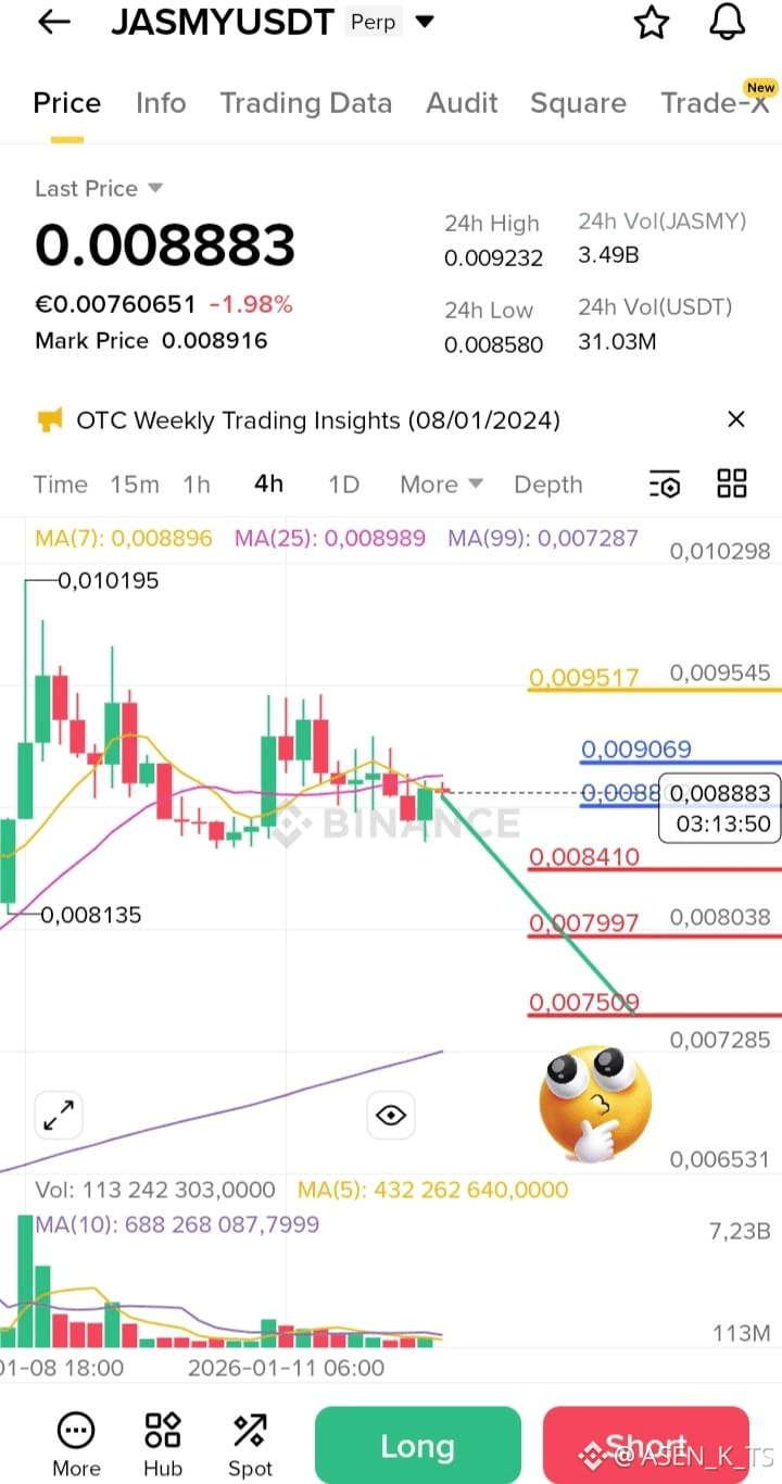 Latest #jasmy News, Opinions and Feed Today | Binance Square