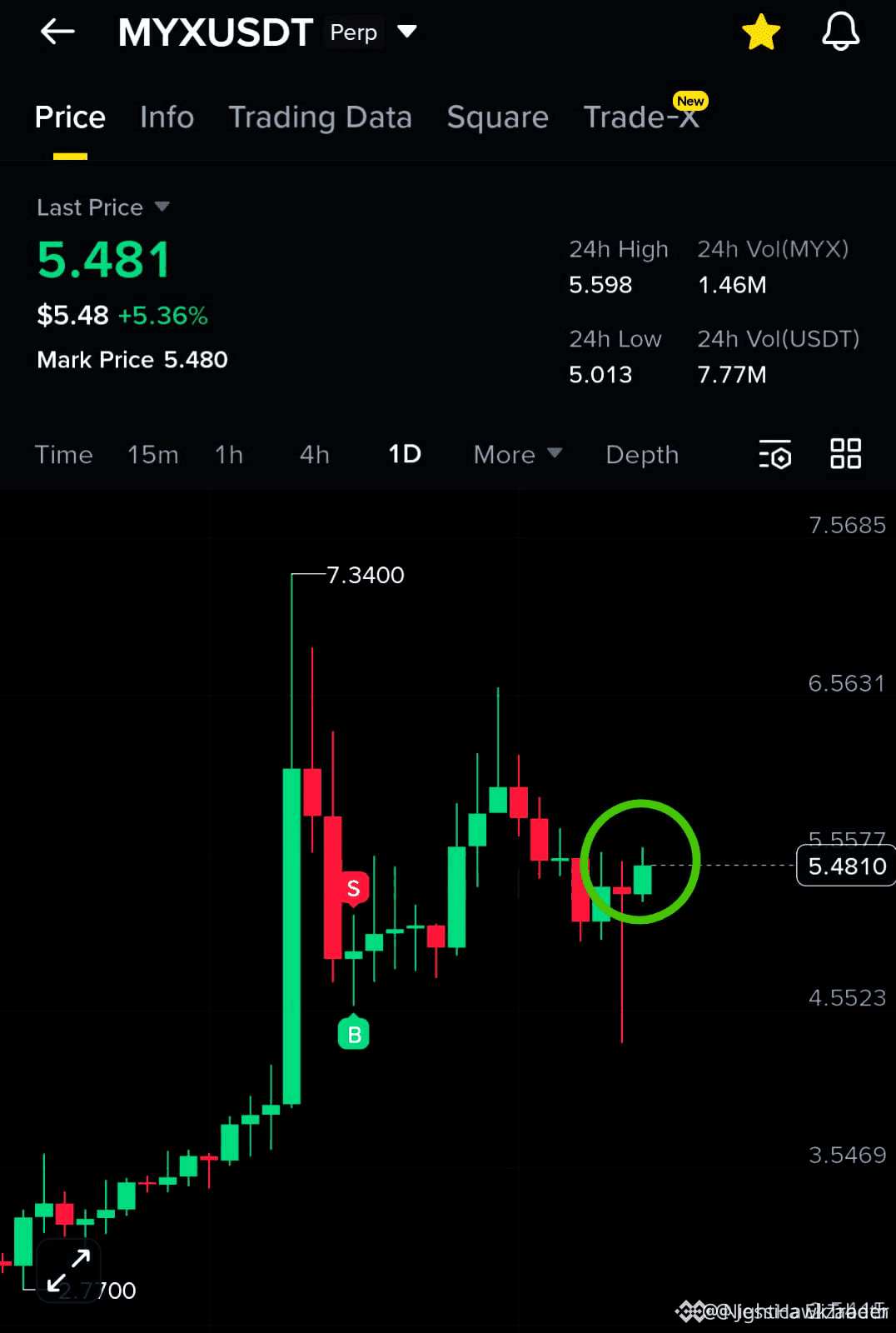 Latest #fom News, Opinions and Feed Today | Binance Square