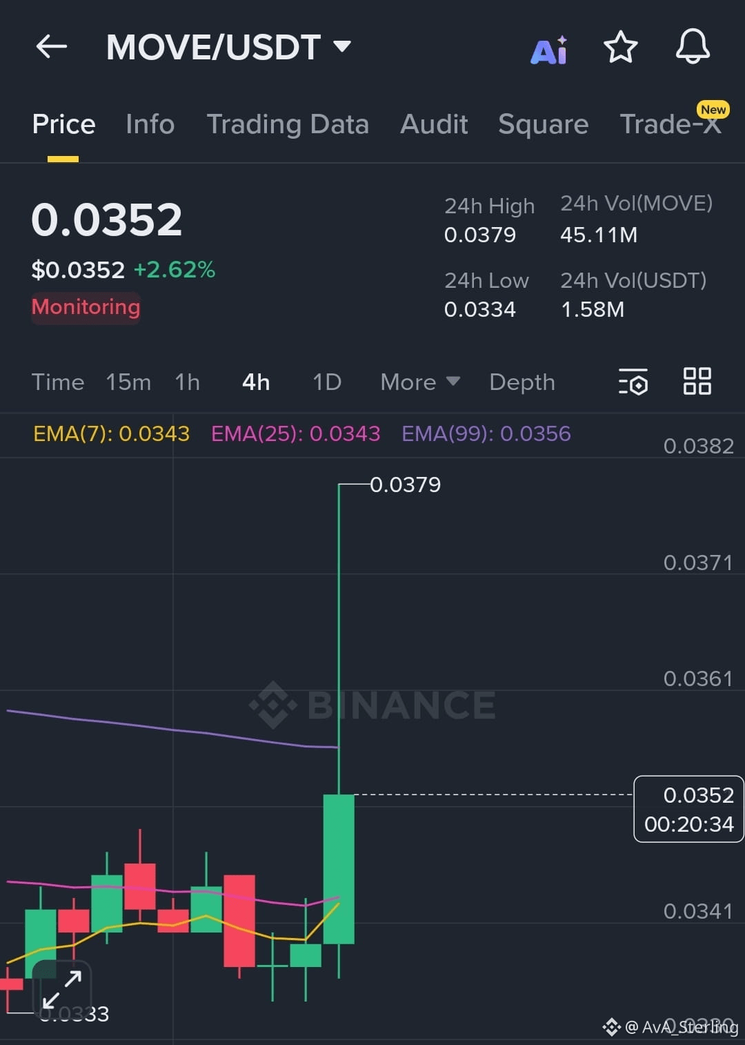 Latest #move News, Opinions and Feed Today | Binance Square