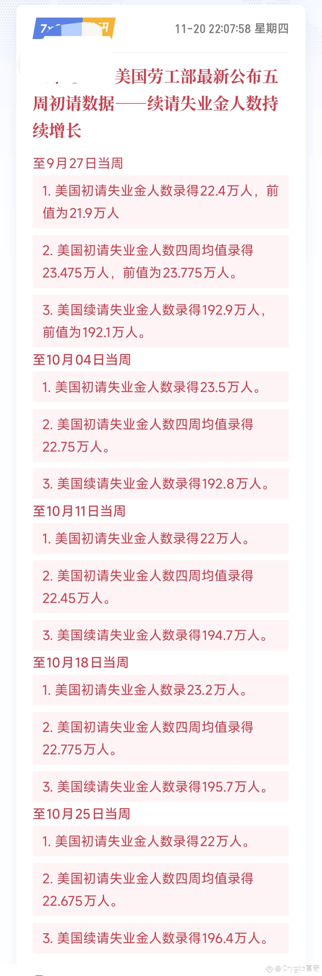 美国失业数据悄悄变脸，比特币要起飞？看懂这波行情的玩家已悄悄布局！ 朋友们，最近美国劳工部公布了预期$几周的失业金数据|