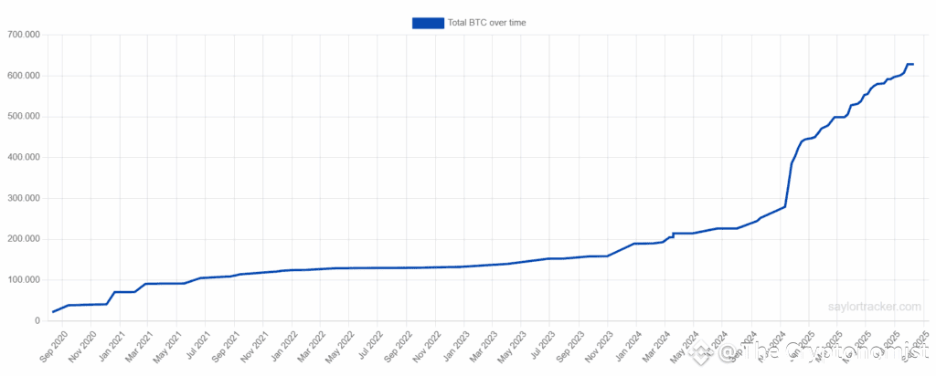 bitcoin reserve strategy