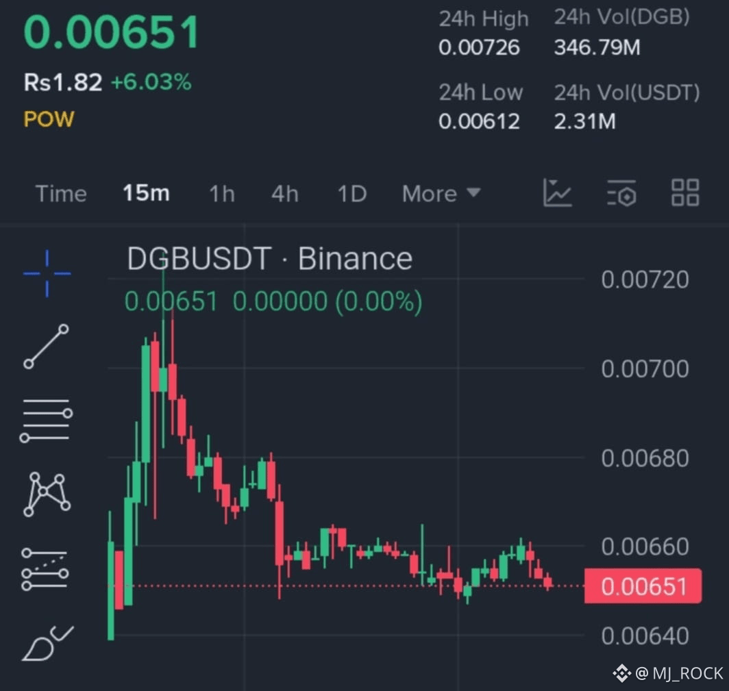 Latest #dgbusdt News, Opinions and Feed Today | Binance Square