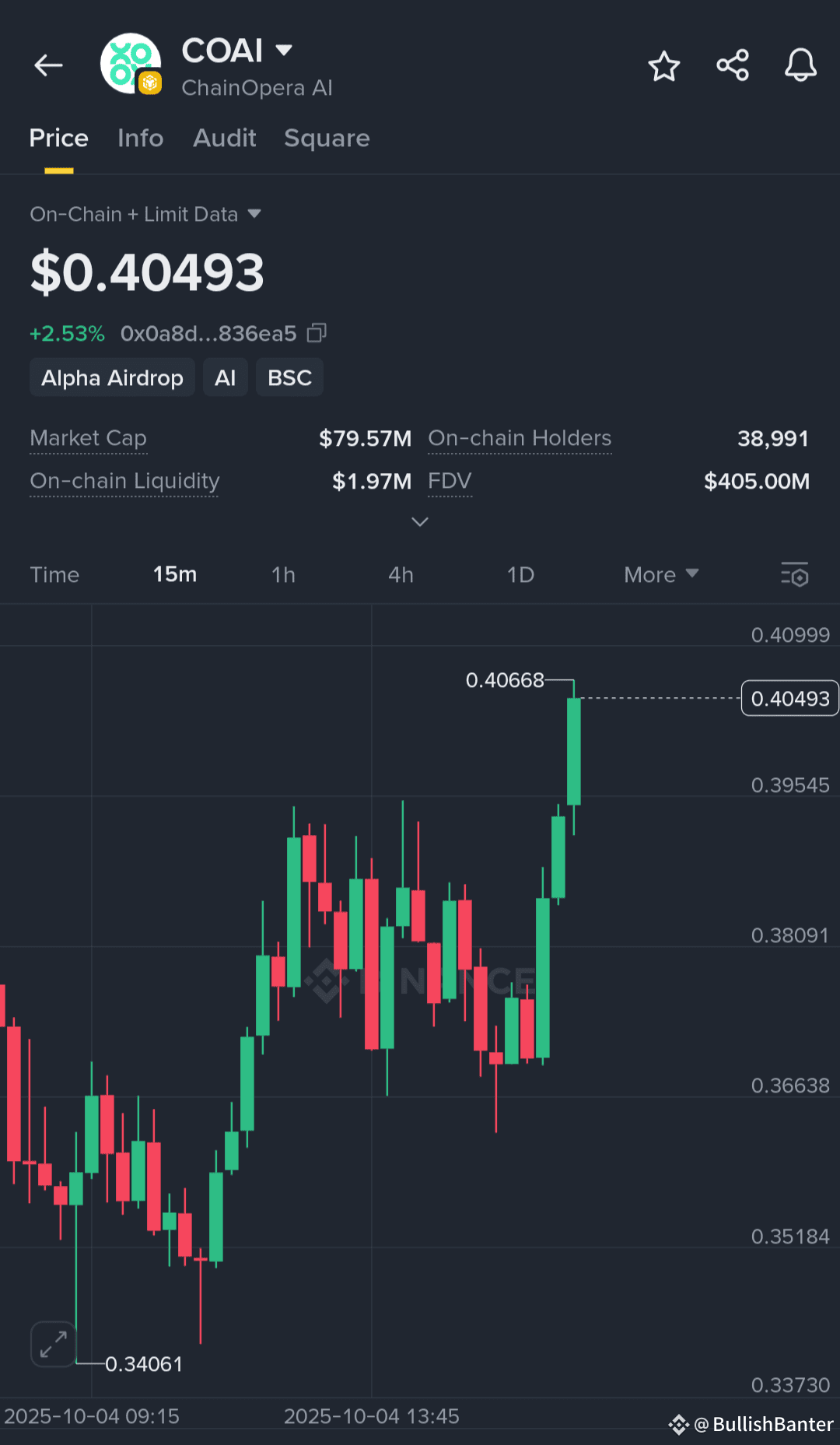 COAI /USDT Market Update: ChainOpera AI on the Move Strong | BullishBanter  on Binance Square