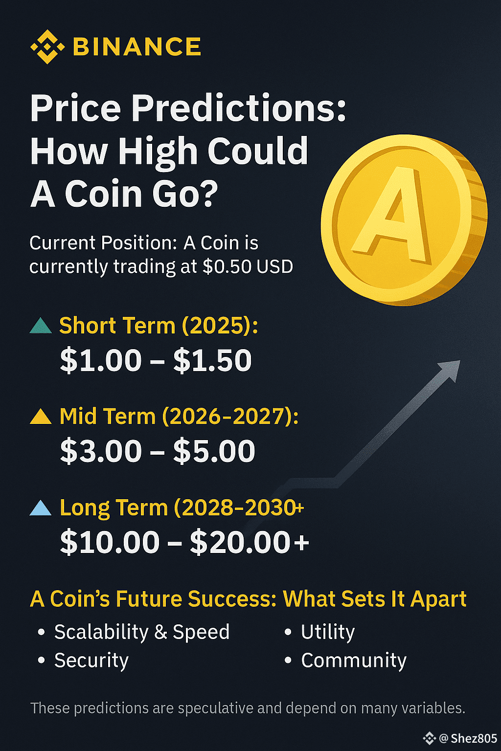 Future Prediction of LPT Coin (2025–2030) While crypto | Shez805 on Binance  Square