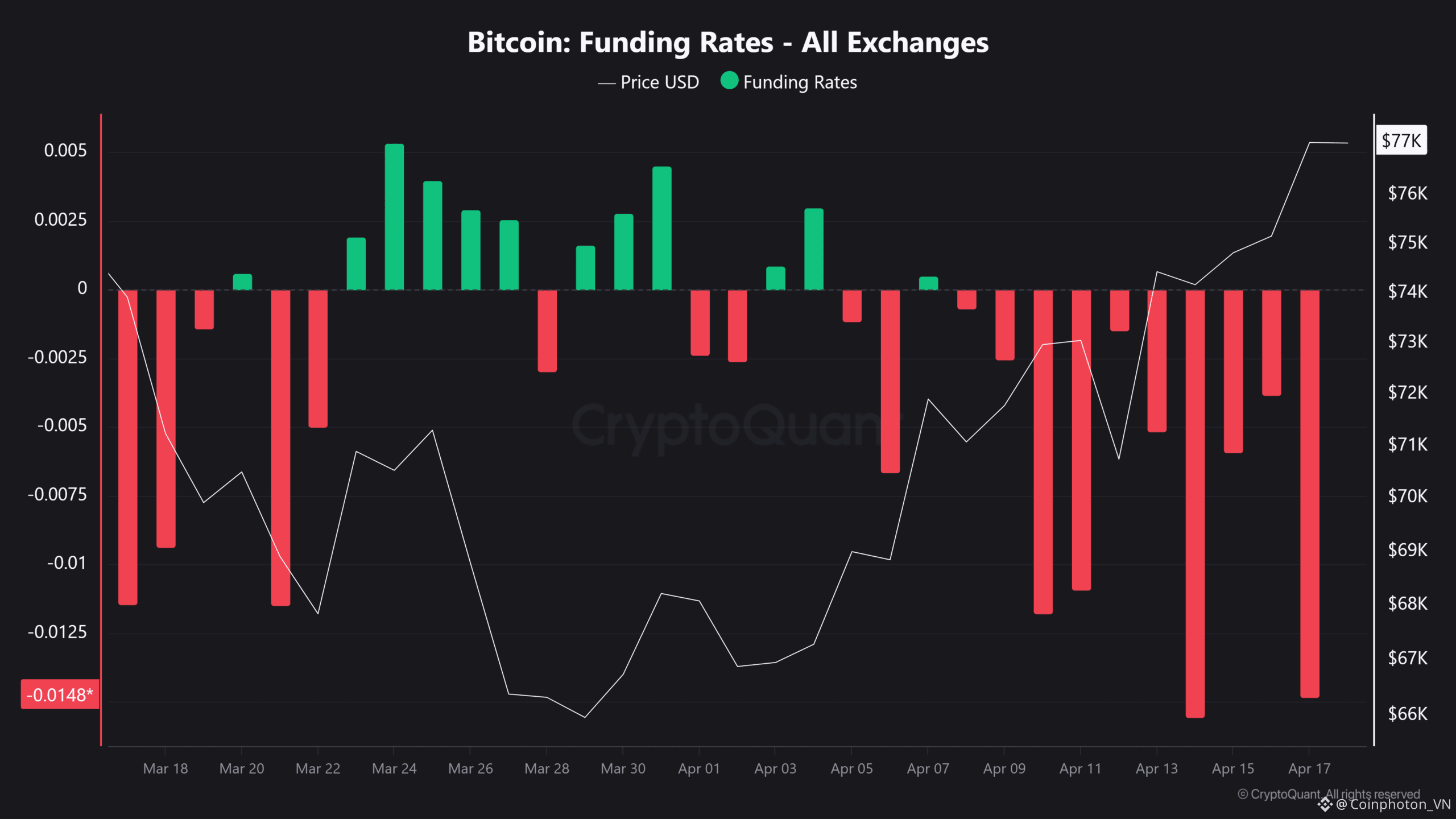 BTC