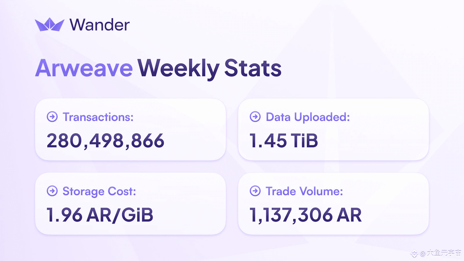 Comparison of storage costs between Arweave and Filecoin, and the changing  patterns of social storage costs | 大鱼元宇宙 on Binance Square