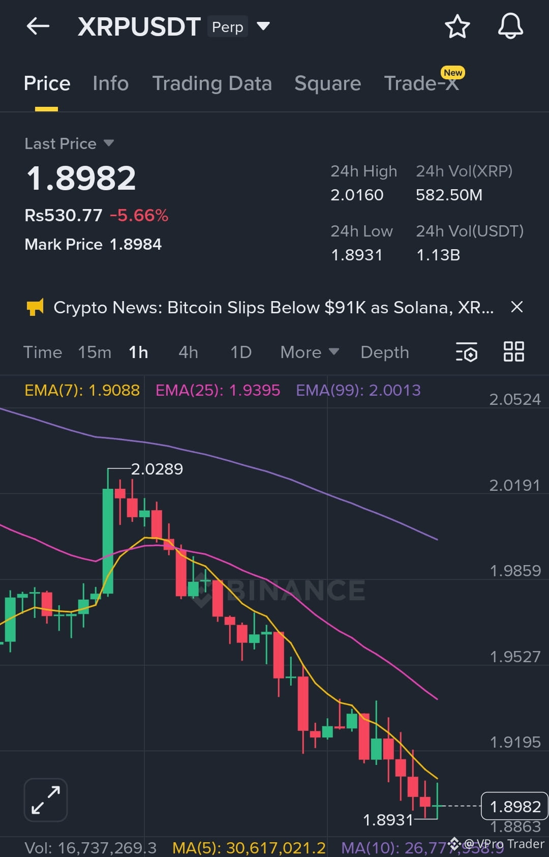 Latest #fomcmeeting News, Opinions and Feed Today | Binance Square