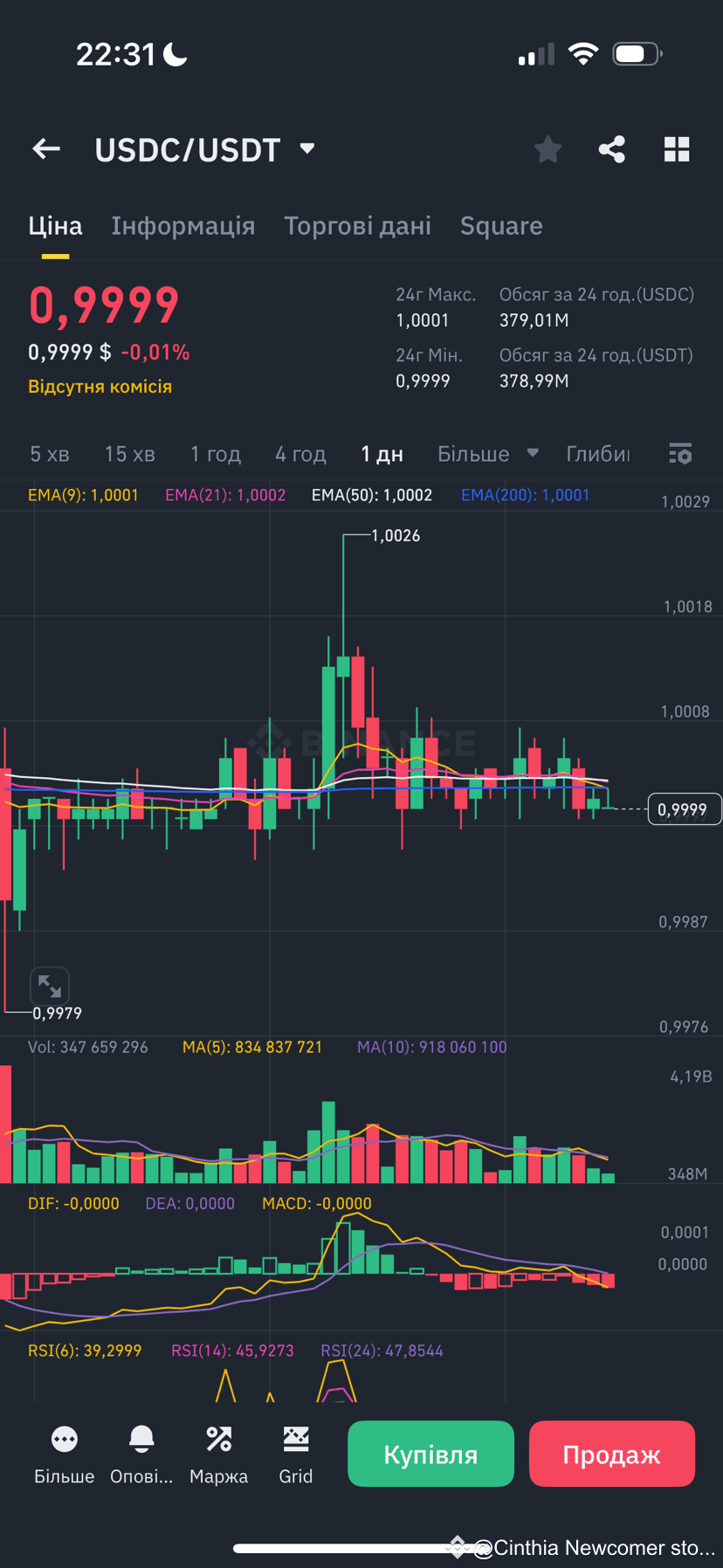 Why do the prices of USDT and $USDC differ, even though | Cinthia Newcomer  story on Binance Square