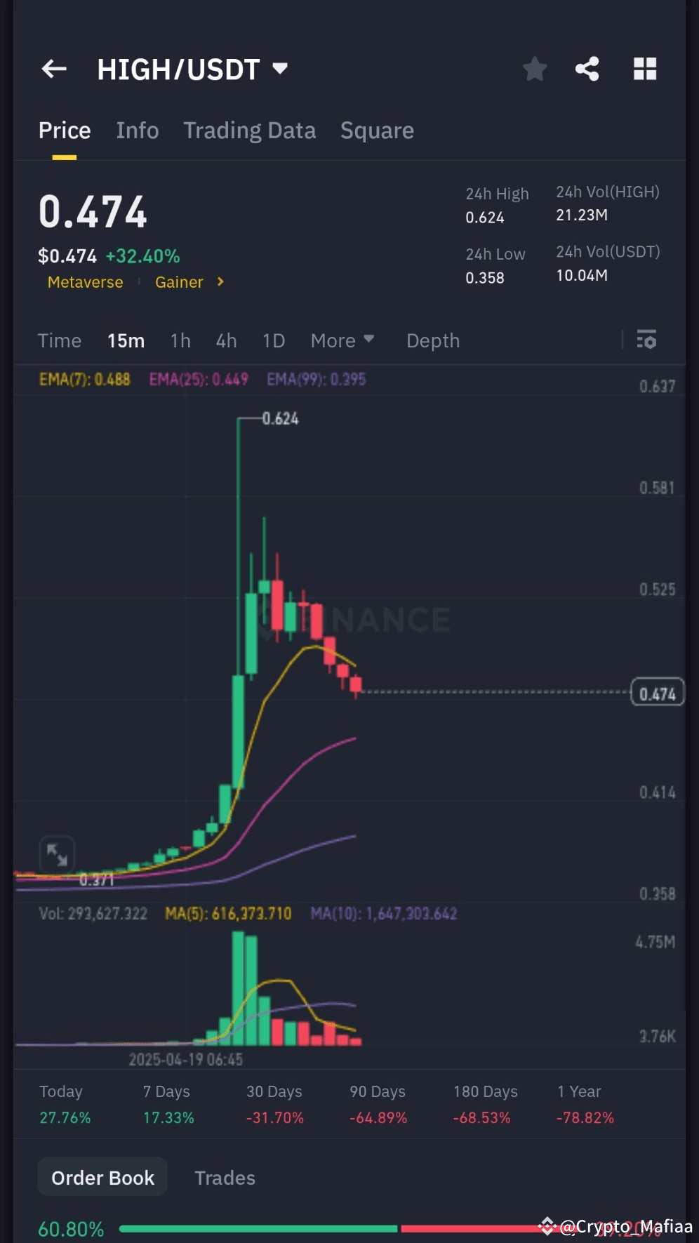 Latest #highstreet News, Opinions and Feed Today | Binance Square
