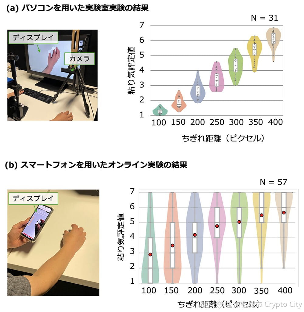 日本NTT首創「無接觸觸覺」錯覺技術實驗方法