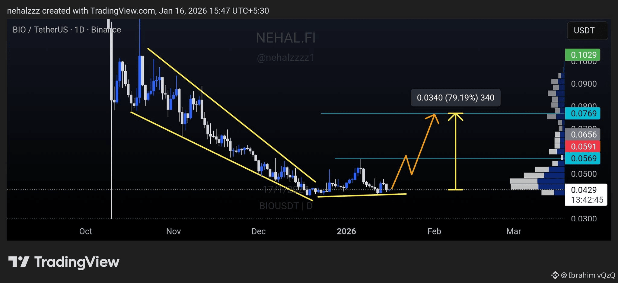 Latest #bioprotocol News, Opinions and Feed Today | Binance Square