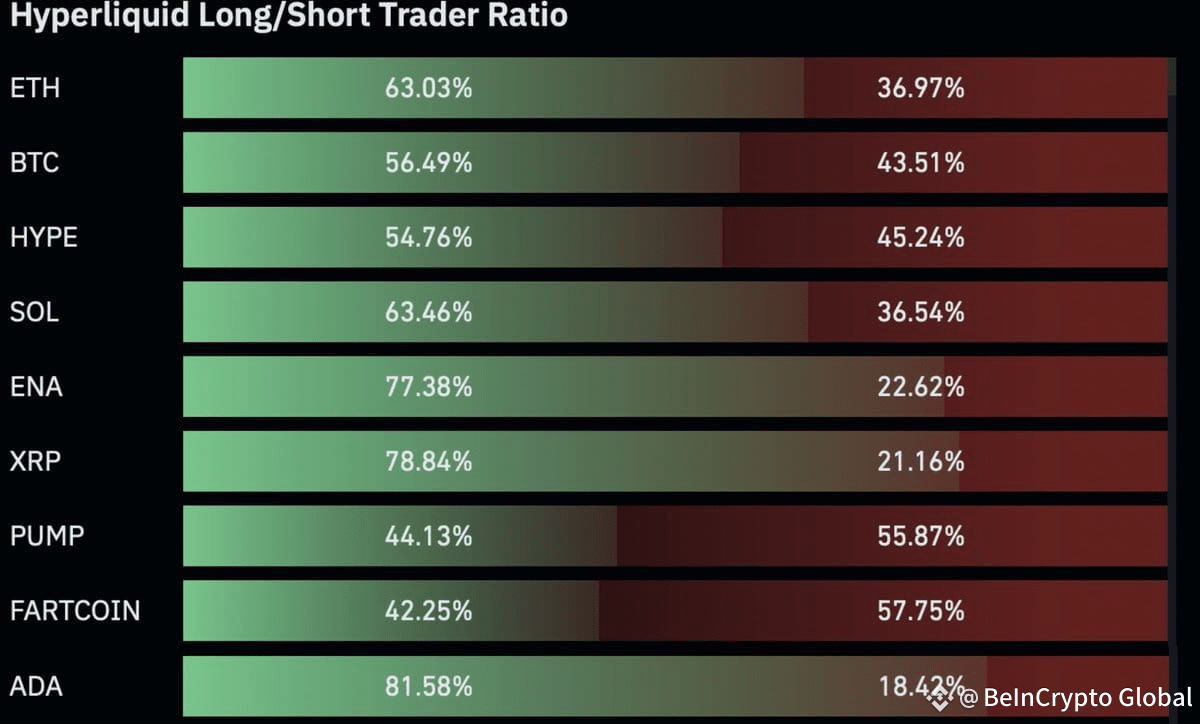 Futures traders on Hyperliquid are currently bullish on ADA. Source: TapTools