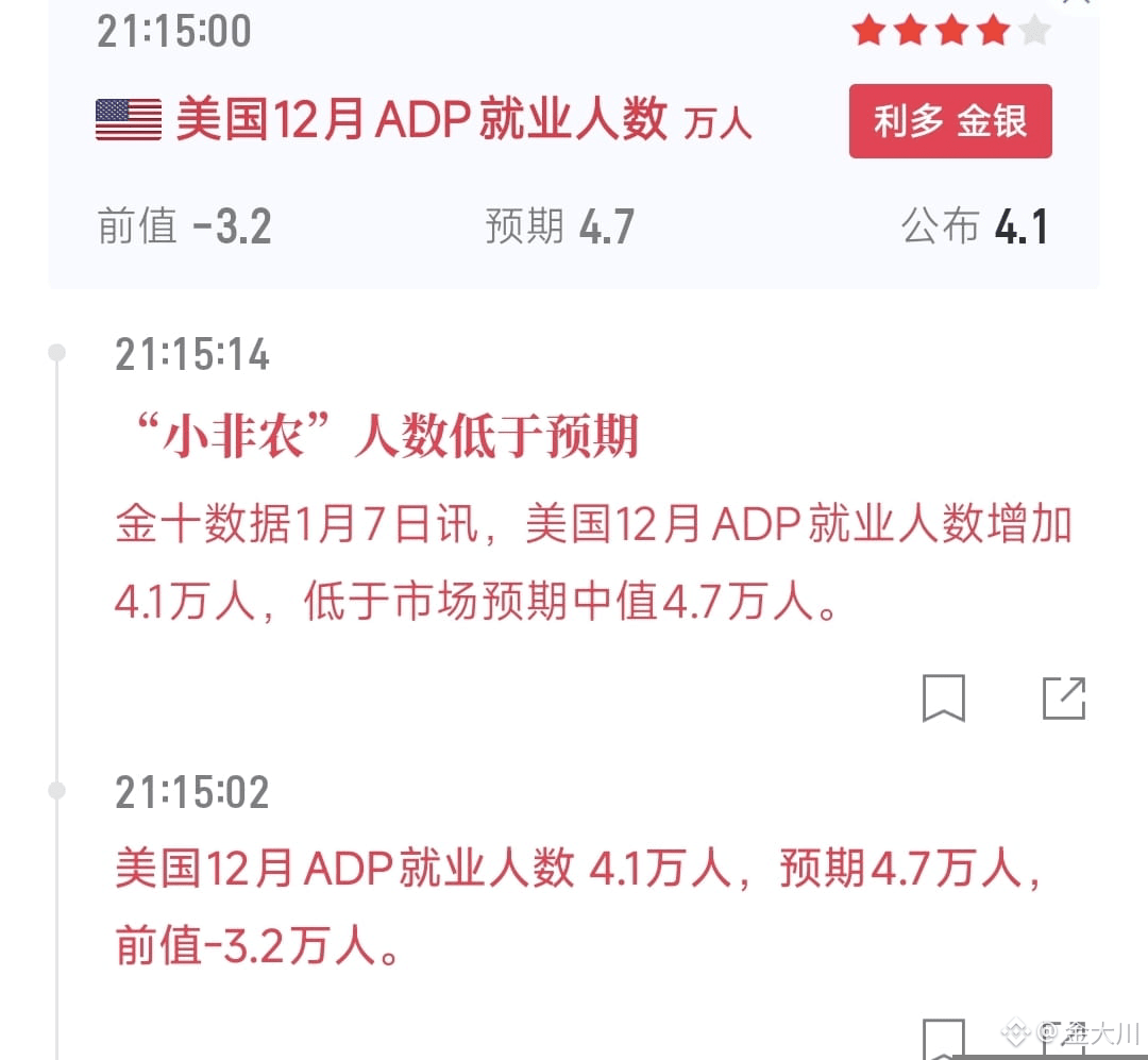 純消息面行情，可能會先跌後漲，但最終的結果一定不會改變！ ​ 你遇底做​多，下跌補蒼，那你就是主力軍的一員！#黄金#金| 幣安廣場上的
