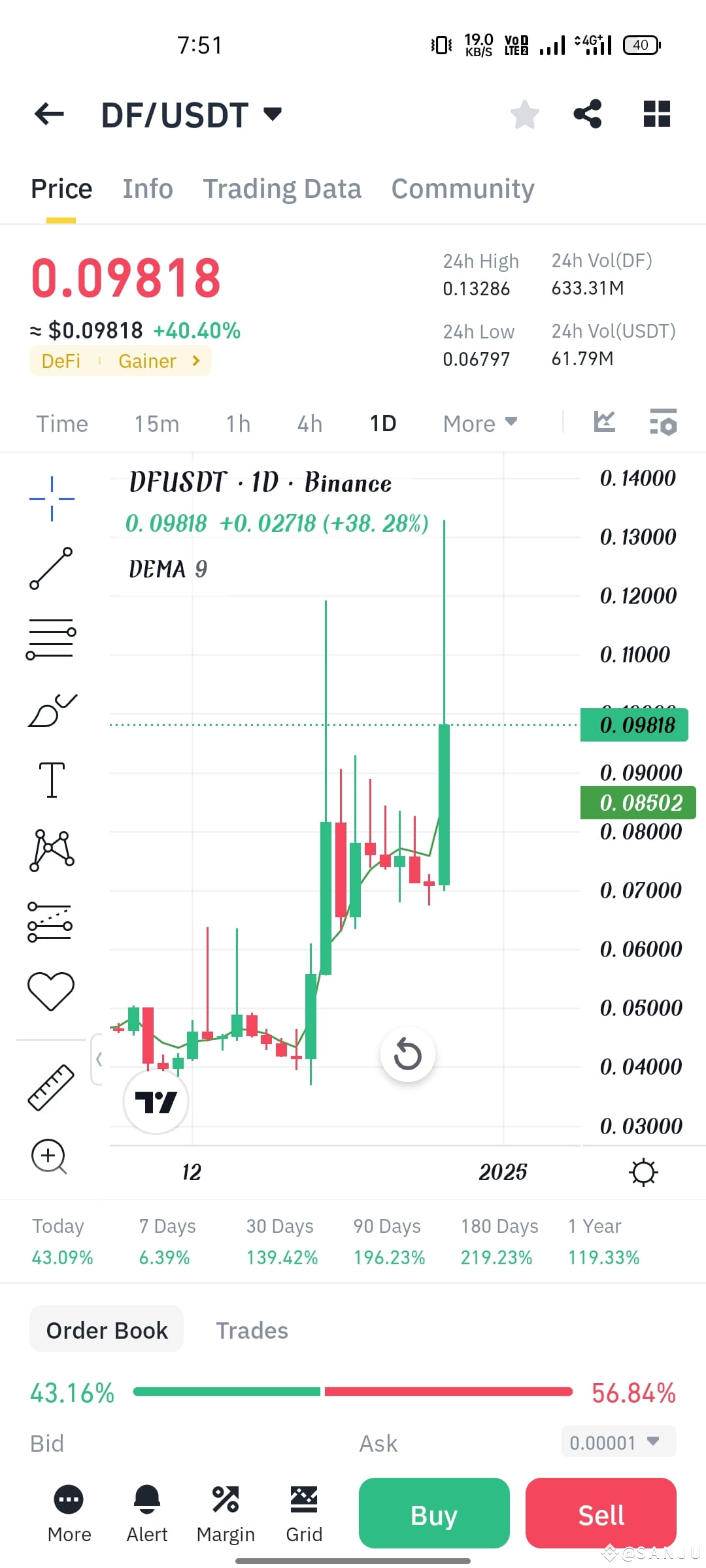 Latest #dforce News, Opinions and Feed Today | Binance Square