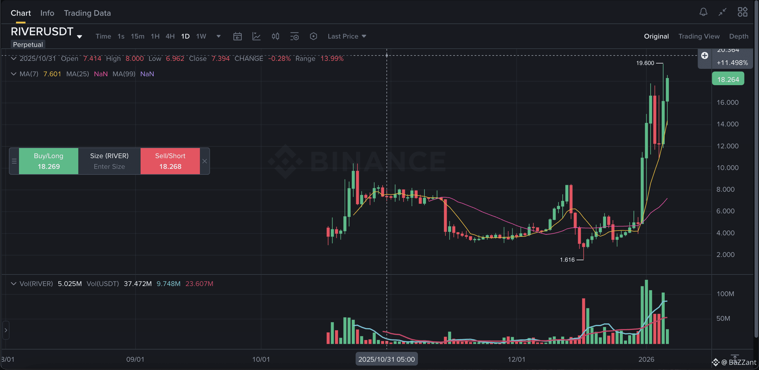🚨BREAKING: 19-year-old Barron Trump has reportedly raked in | BaZZant on  Binance Square