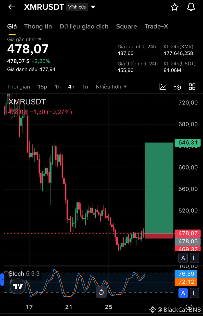 Cours actuel pour Monero | Cours en direct, capitalisation et graphique  pour XMR en USD