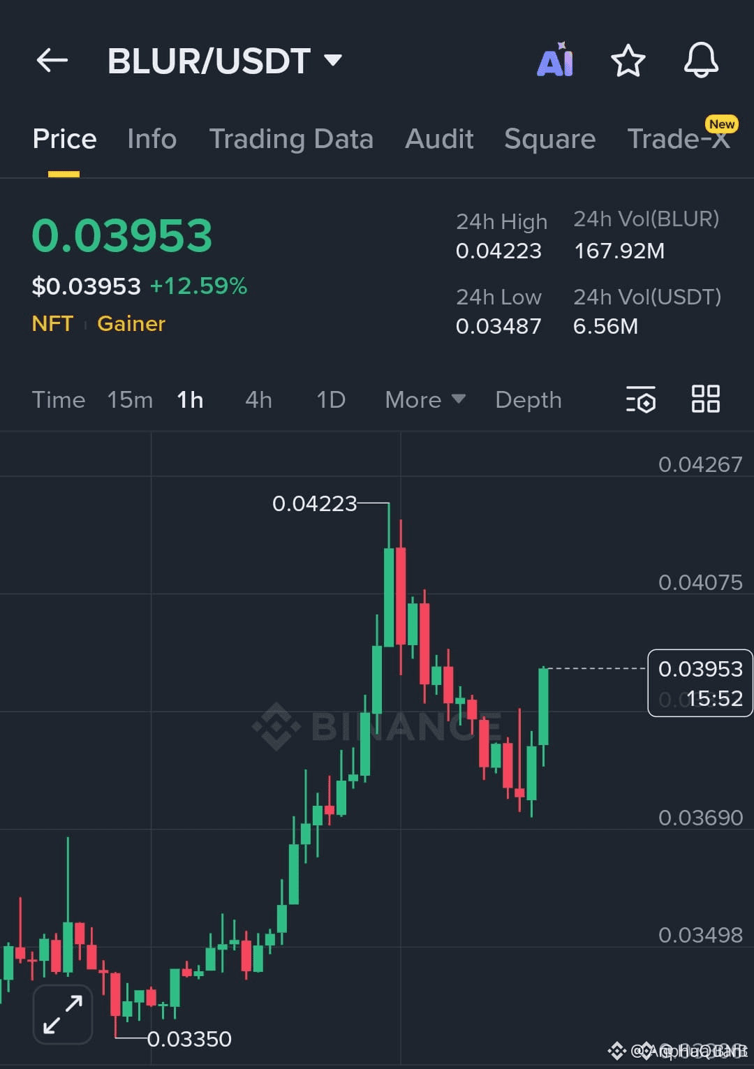 Latest #blur News, Opinions and Feed Today | Binance Square