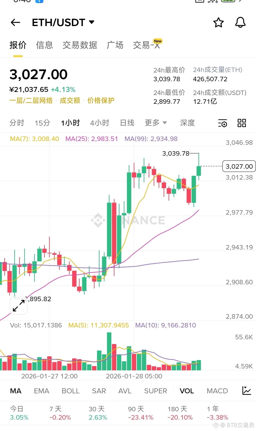 BTB交易员のプロフィール | Binance Square