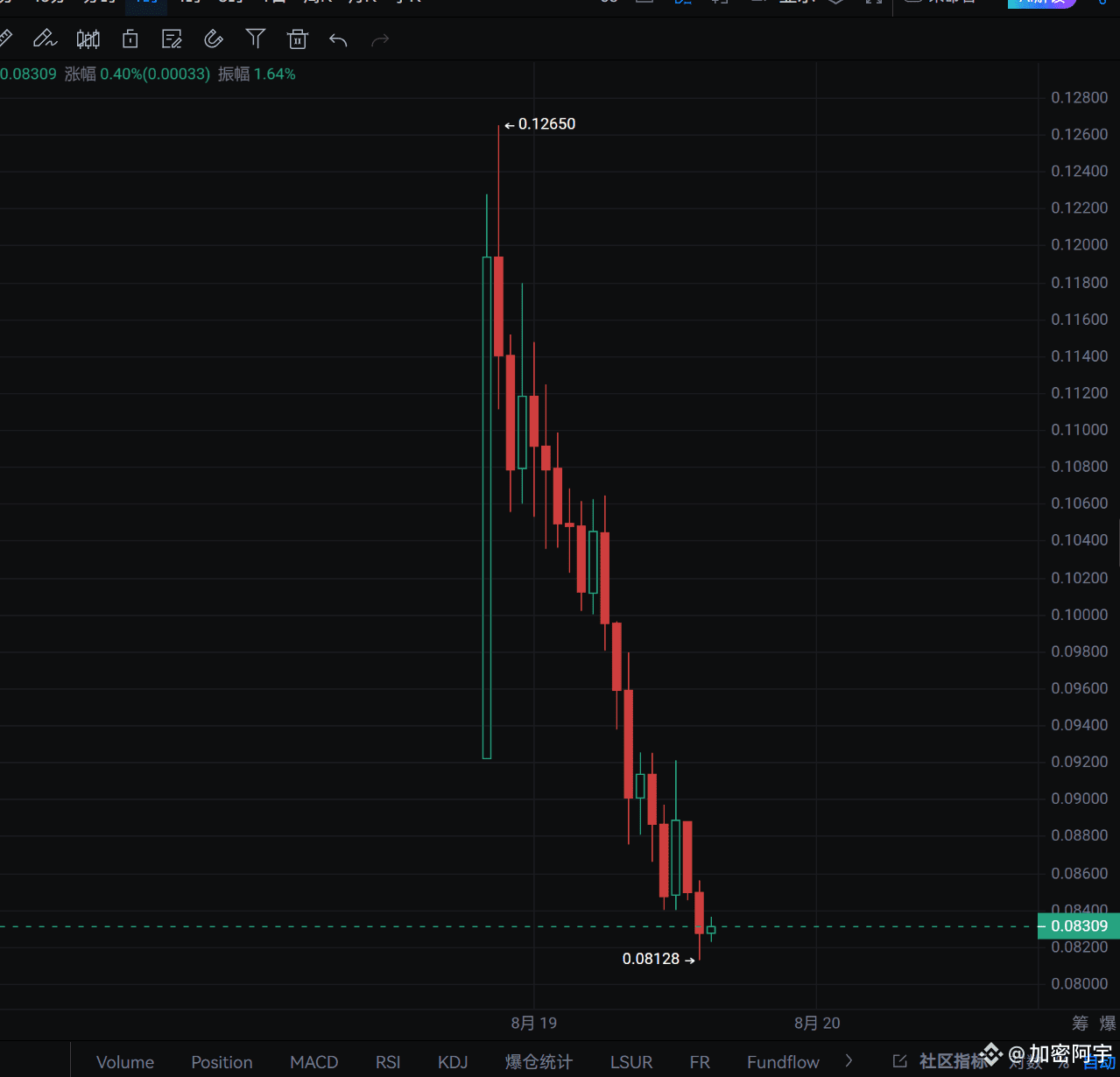 DAM 新币项目是干啥的？ 它背后是个做稳定币（rUSD）的协议，用各种资产（包括现实世界的资产）做抵押，还能存钱赚利|